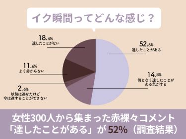 えっち 感覚|イク瞬間はどんな感じ？気持ち良すぎるアノ感覚を解説します！。